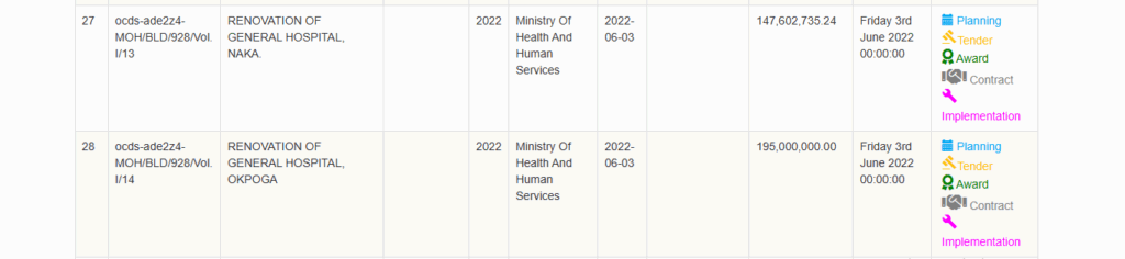 Screenshot of the budget