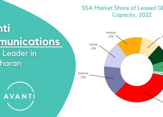 AVANTI COMMUNICATIONS CEMENTS MARKET-LEADING POSITION IN SUB-SAHARAN