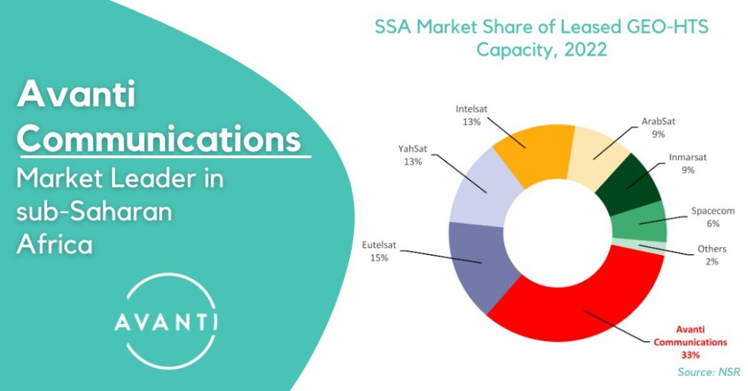 AVANTI COMMUNICATIONS CEMENTS MARKET-LEADING POSITION IN SUB-SAHARAN